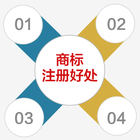 北京注册商标的好处