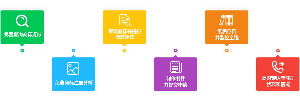 北京注册商标一站式服务