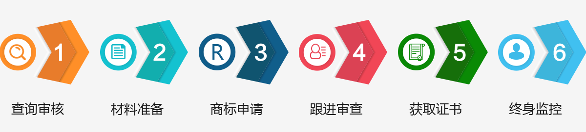 北京注册商标流程